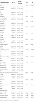 Metacognitions associated with reproductive concerns: A cross-sectional study of young adult female cancer survivors in China